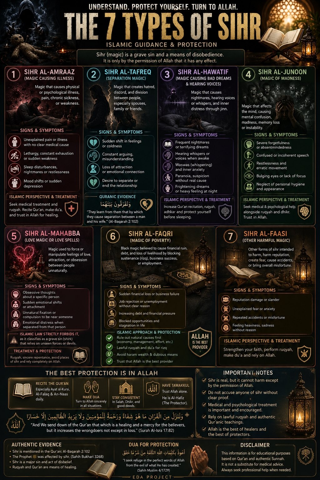 7 Types of Sihr