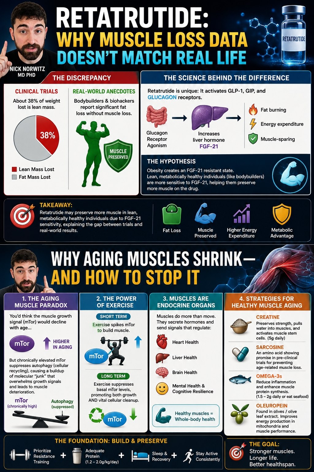 Retatrutide Muscle Loss Data