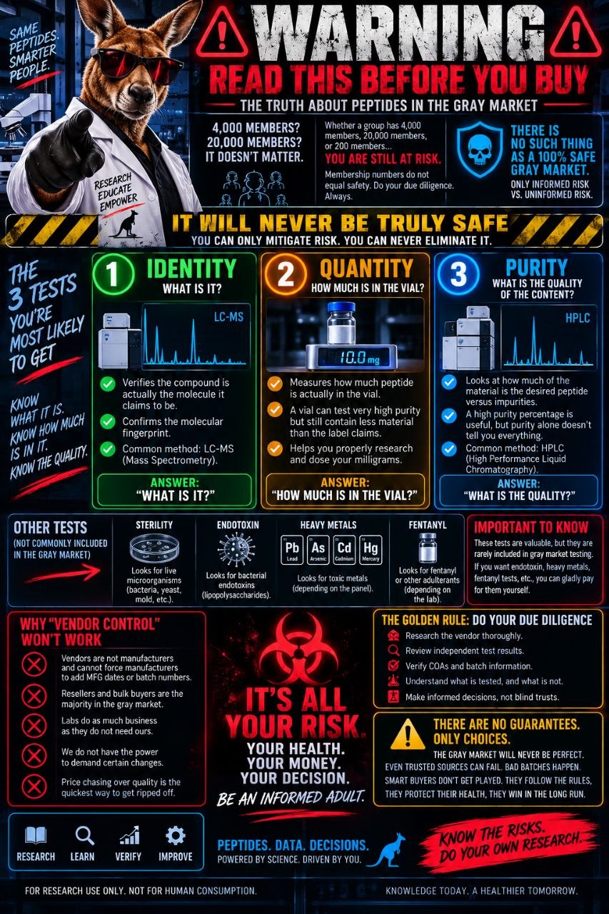 Warning — Read This Before You Buy: The 3 Tests