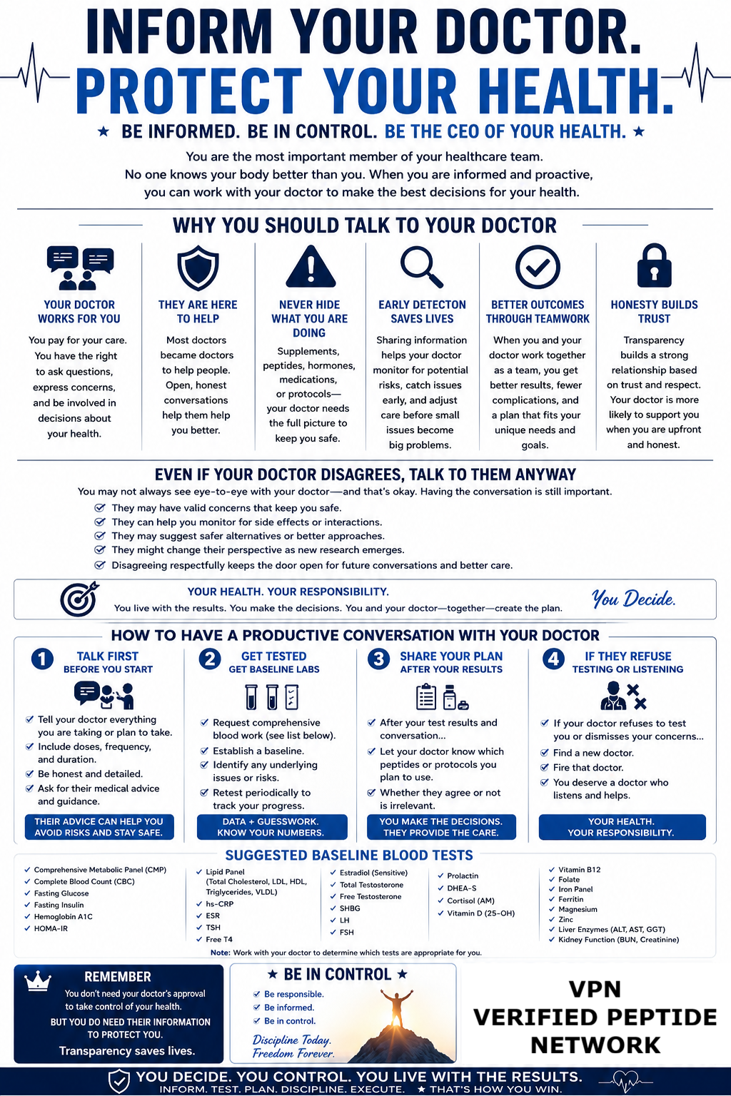 Inform Your Doctor — Protect Your Health