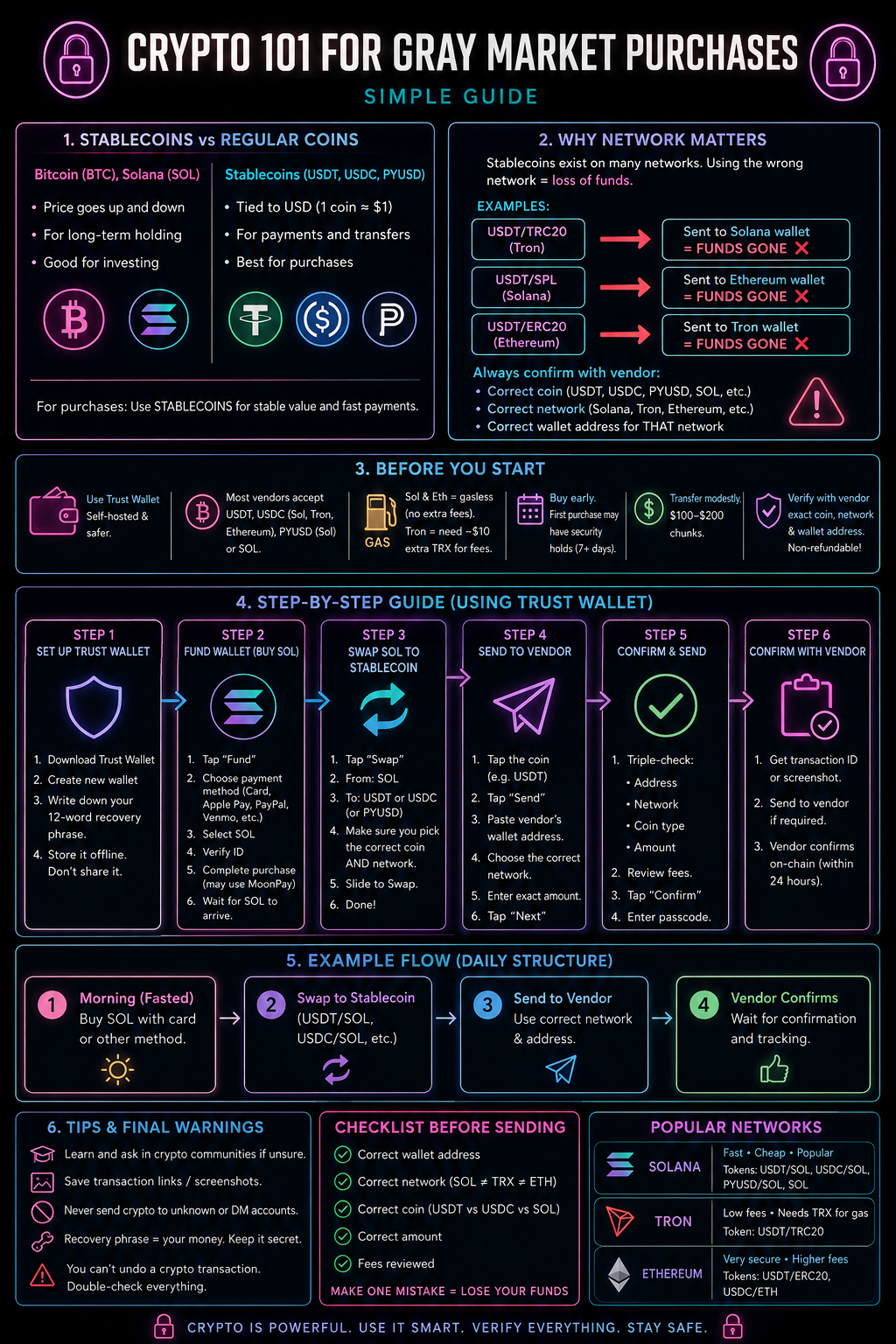 Crypto Summarized Guide