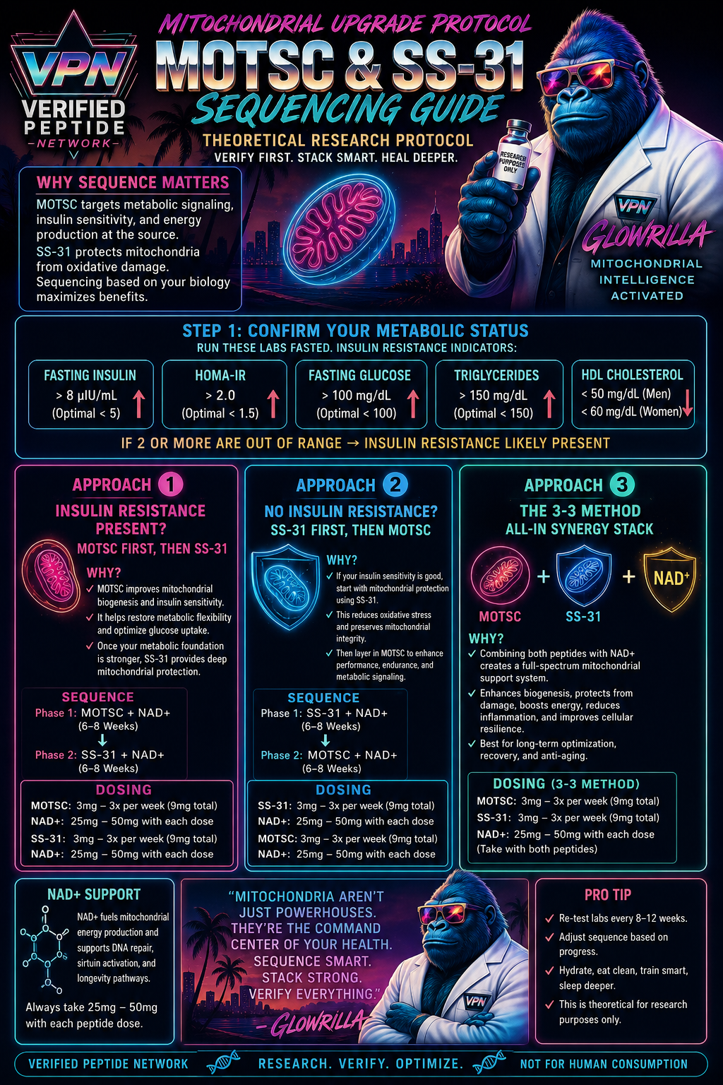 MOTSC SS-31 Sequencing Guide