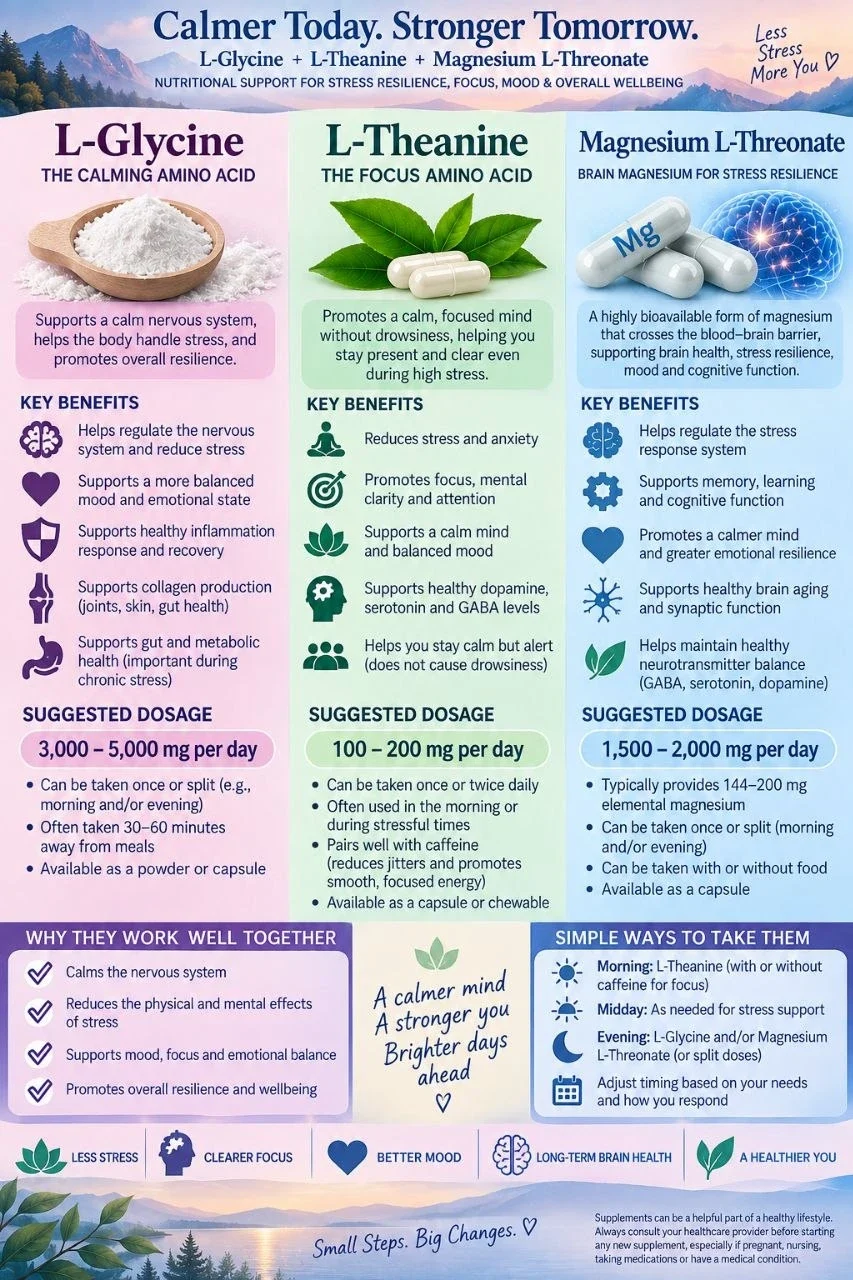Glycine, theanine and magnesium threonate for stress