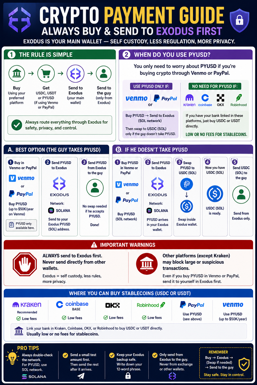 Crypto Guide 6