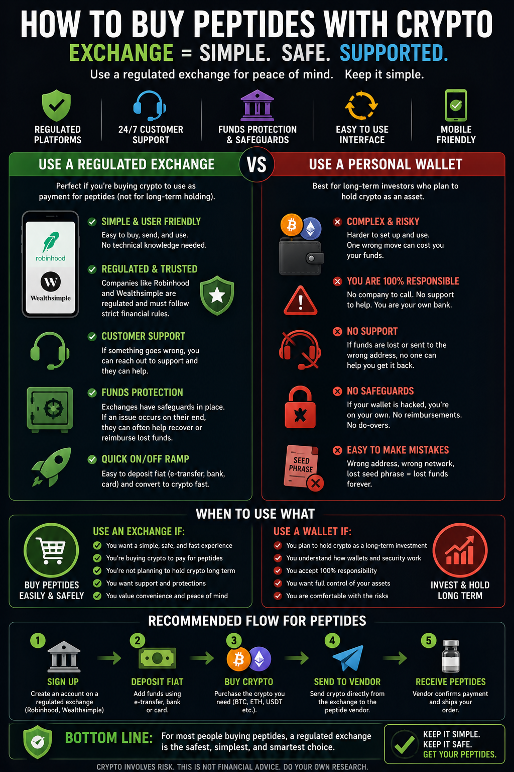 Crypto Guide 2