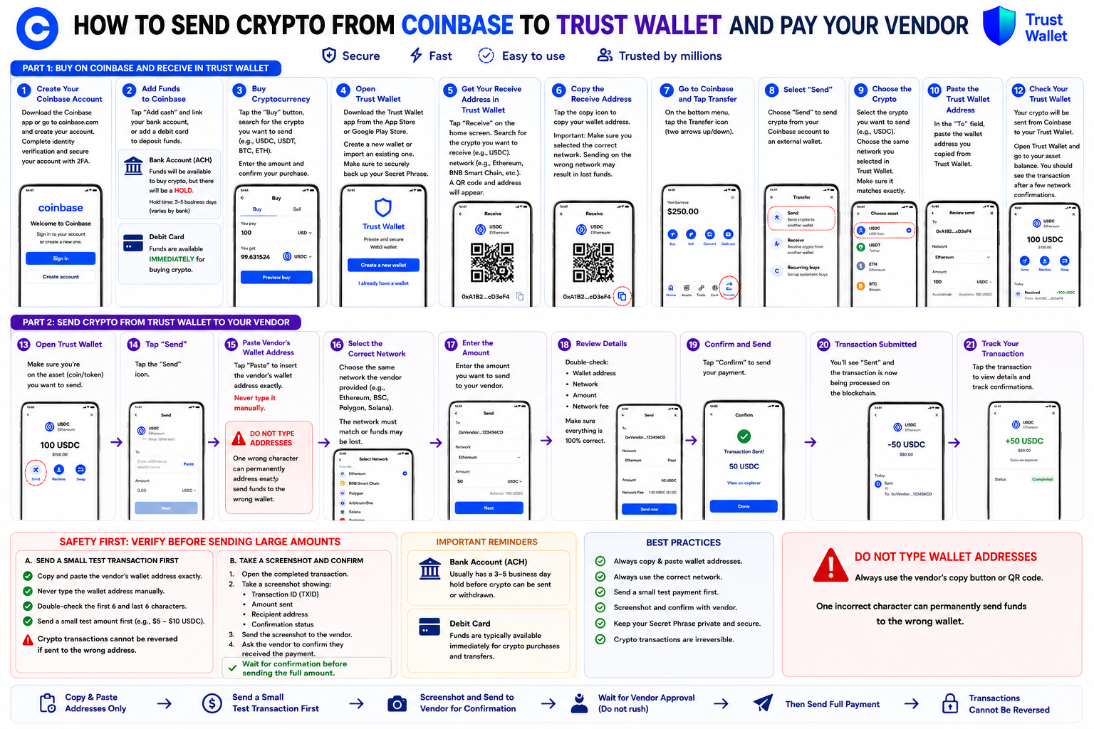 Crypto Guide 4