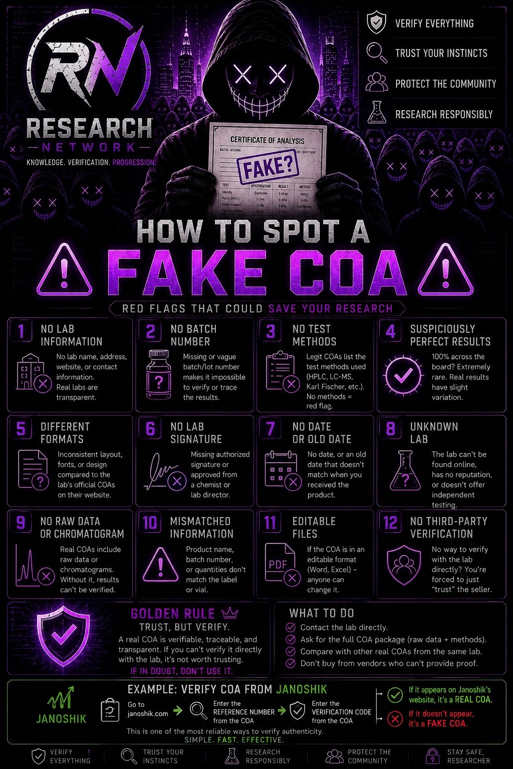 Fake COA Examples