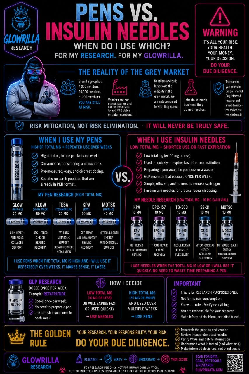 Pens vs Insulin Needles