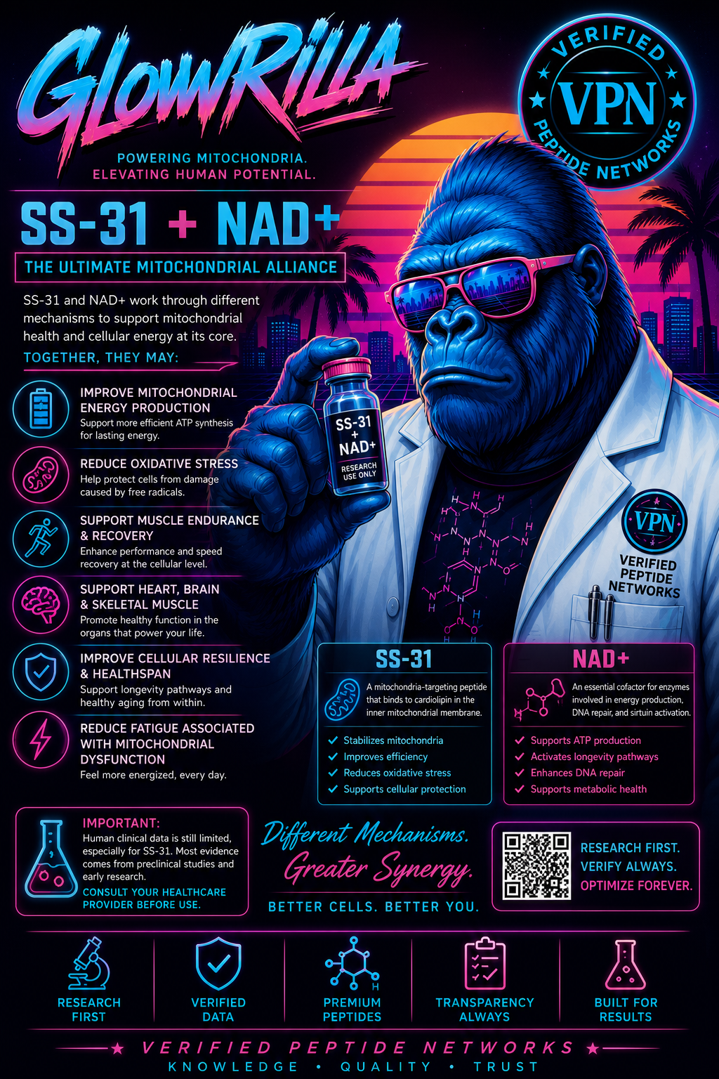 SS-31 + NAD+ Mitochondrial Alliance