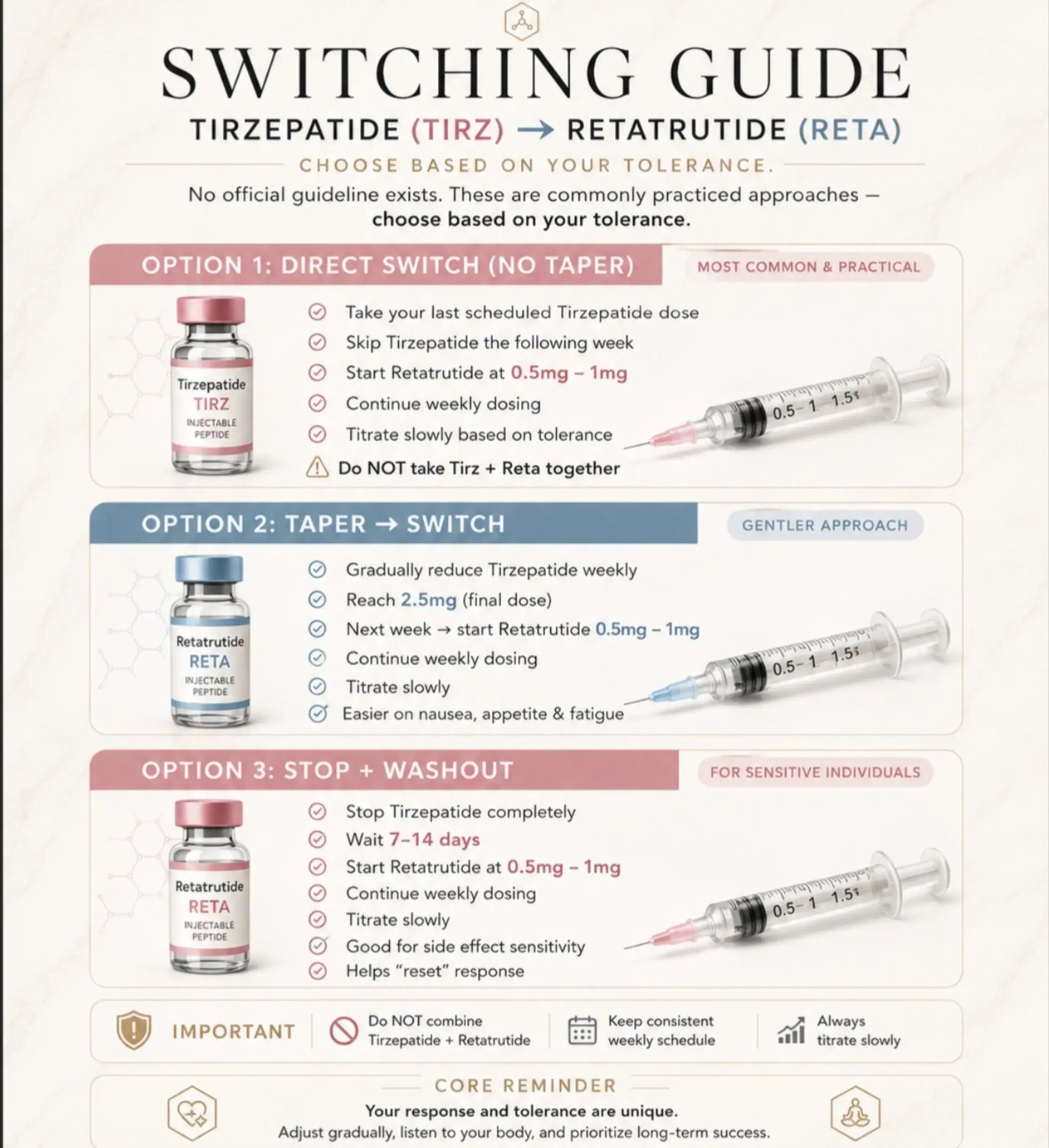 Tirz ⇌ Reta Switching Guide Vol. 2