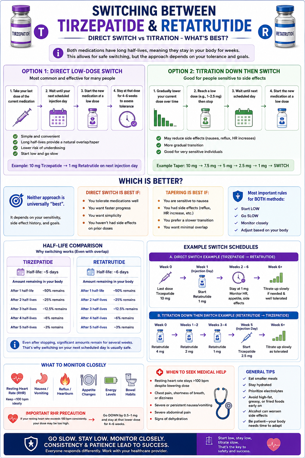 Tirz ⇌ Reta Switching Guide