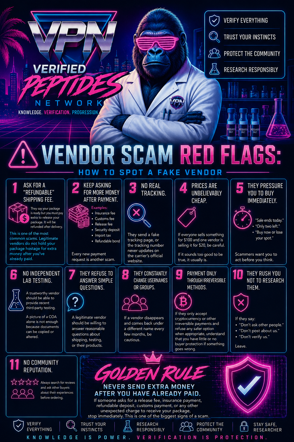 Vendor Scam Red Flags