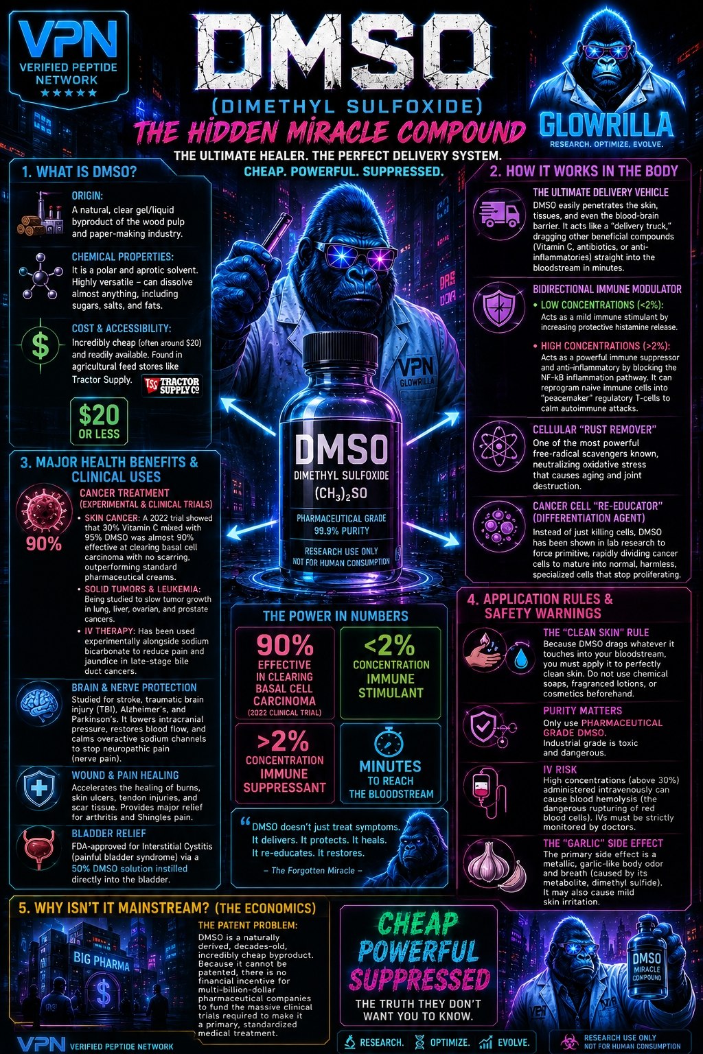 DMSO Infographic 1