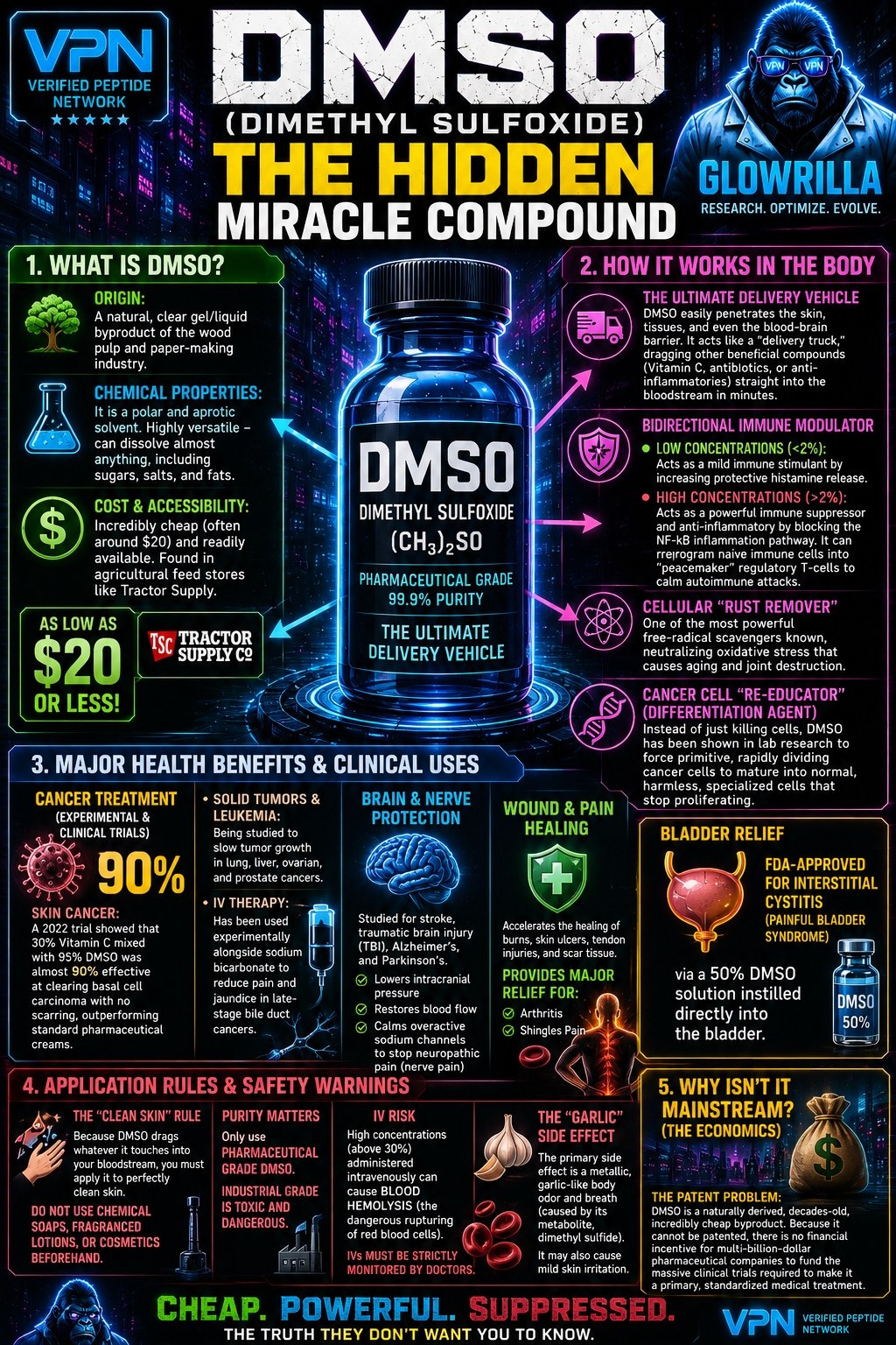 DMSO Infographic 2