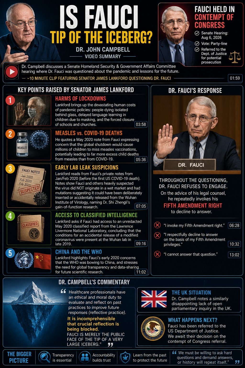 Fauci News Research Archive
