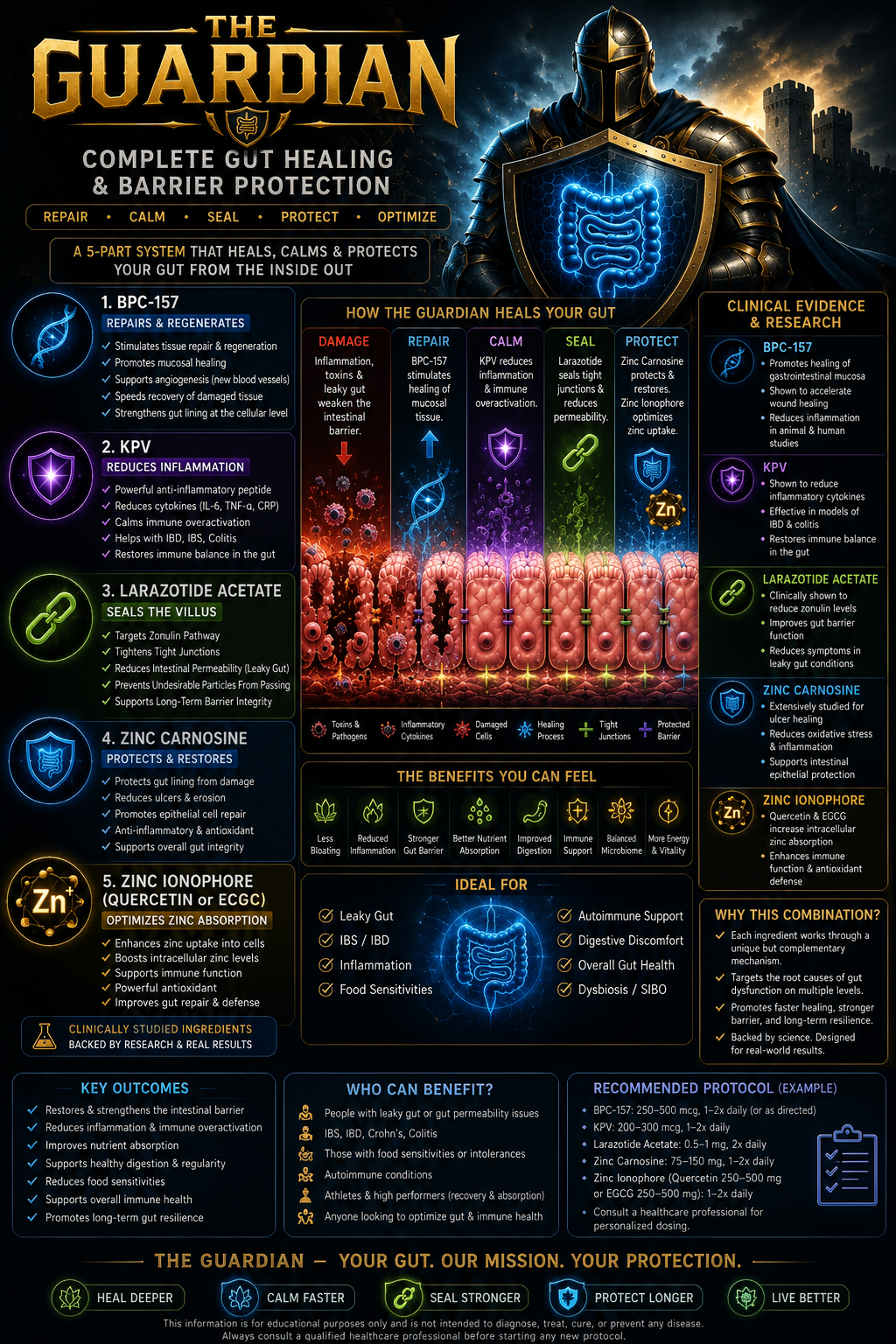 The Guardian — Complete Gut Healing & Protection