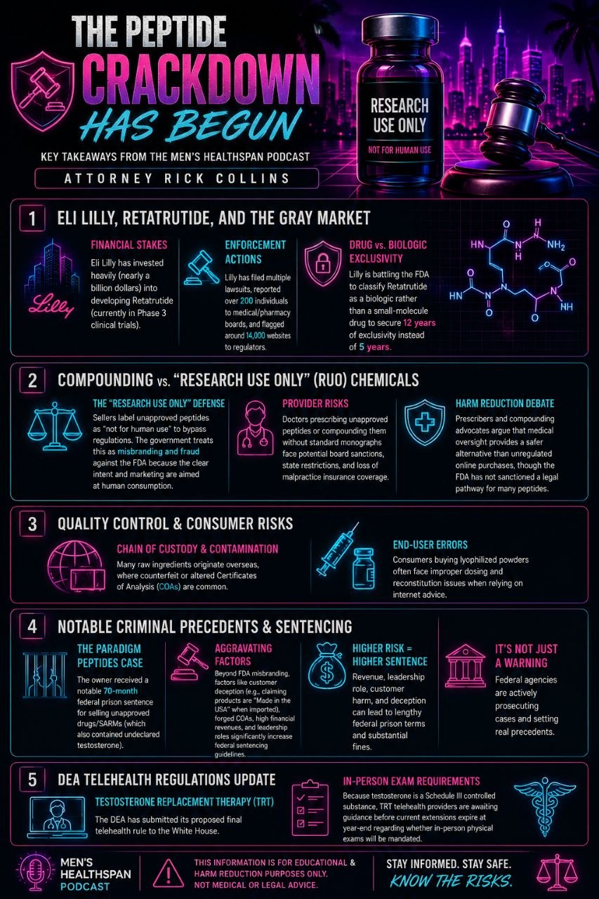 Click to zoom The Peptide Crackdown Has Begun Attorney Rick Collins