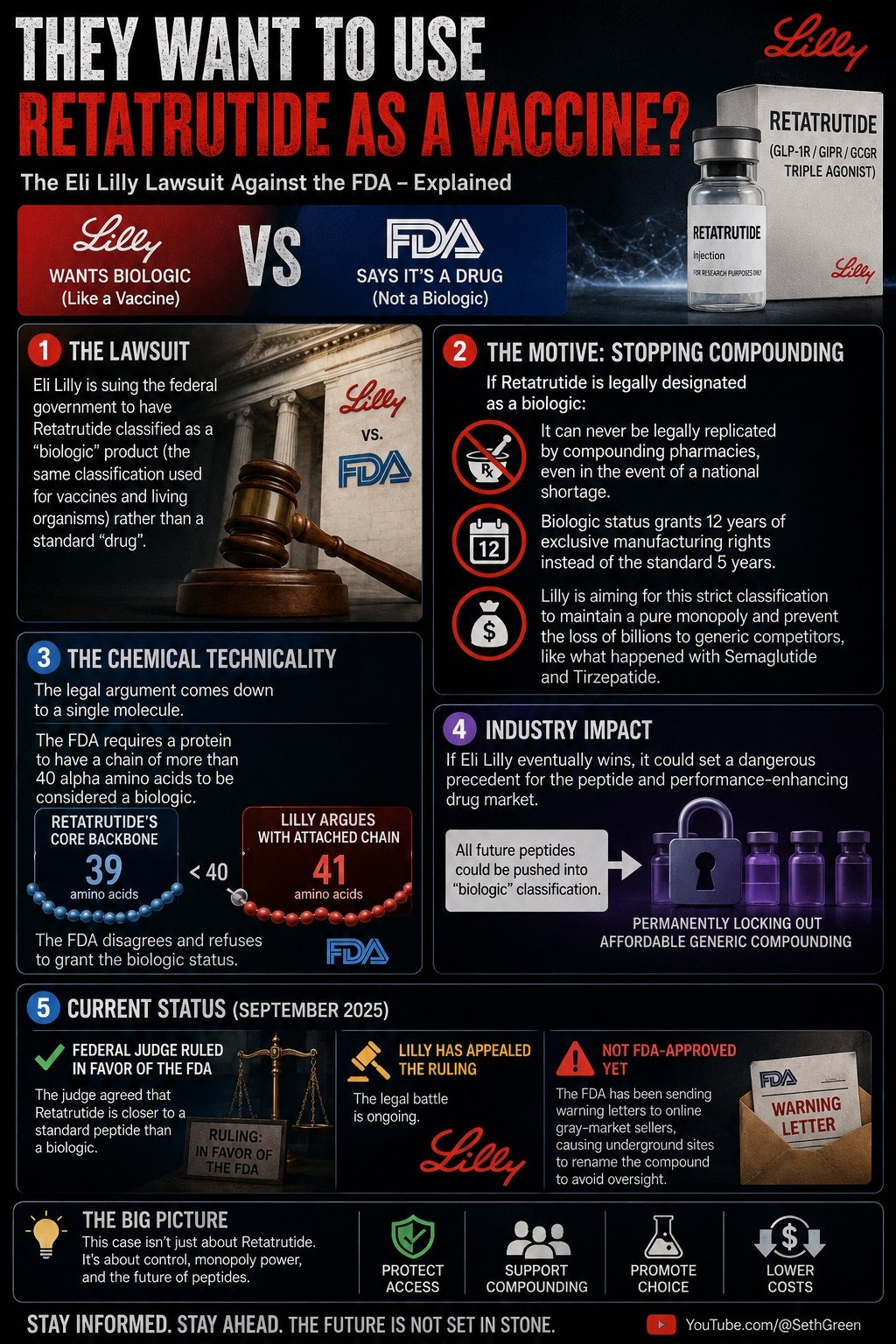 Eli Lilly vs FDA — Retatrutide as a Vaccine?