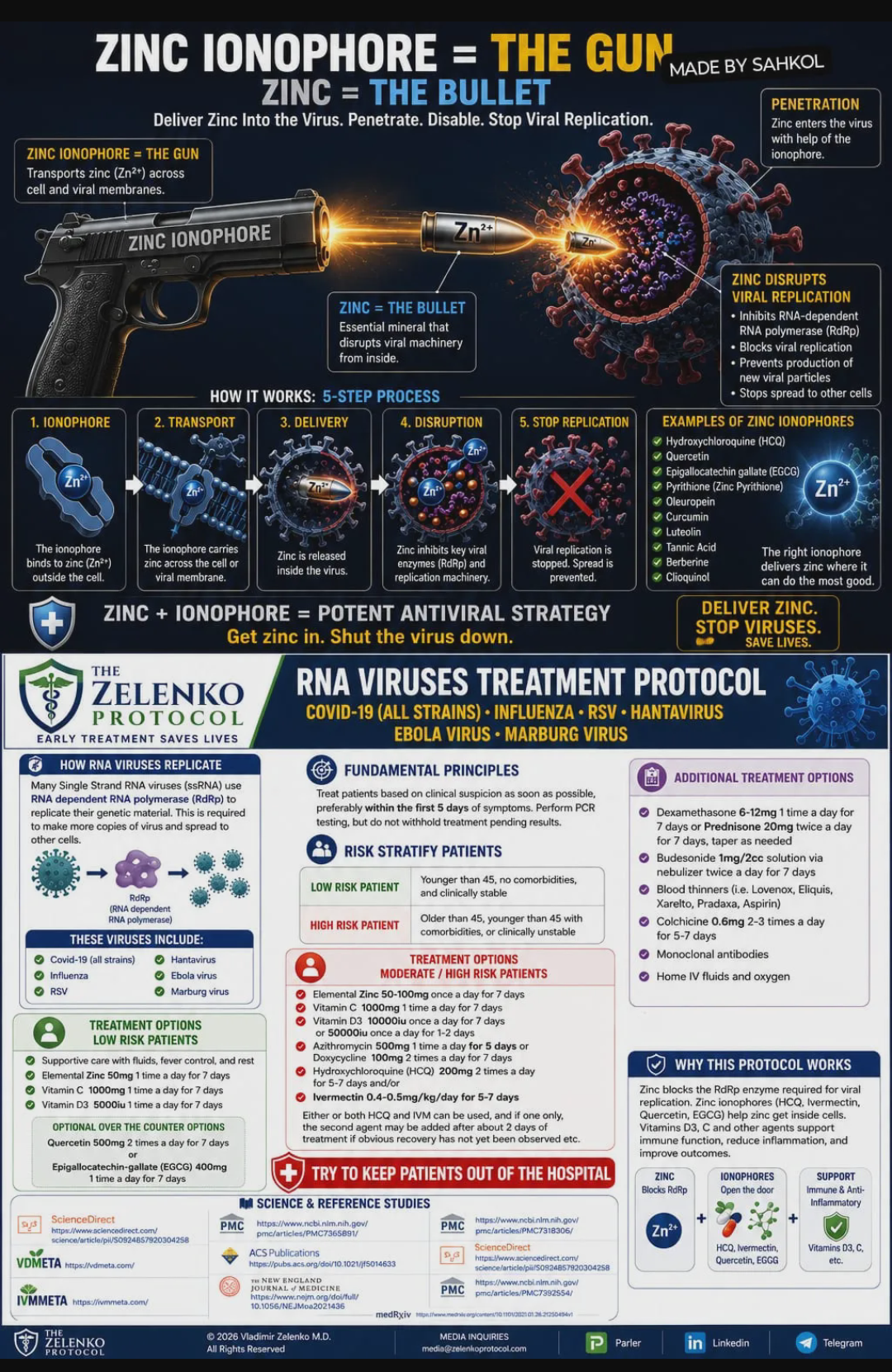 Zinc Ionophore & RNA Virus Protocol