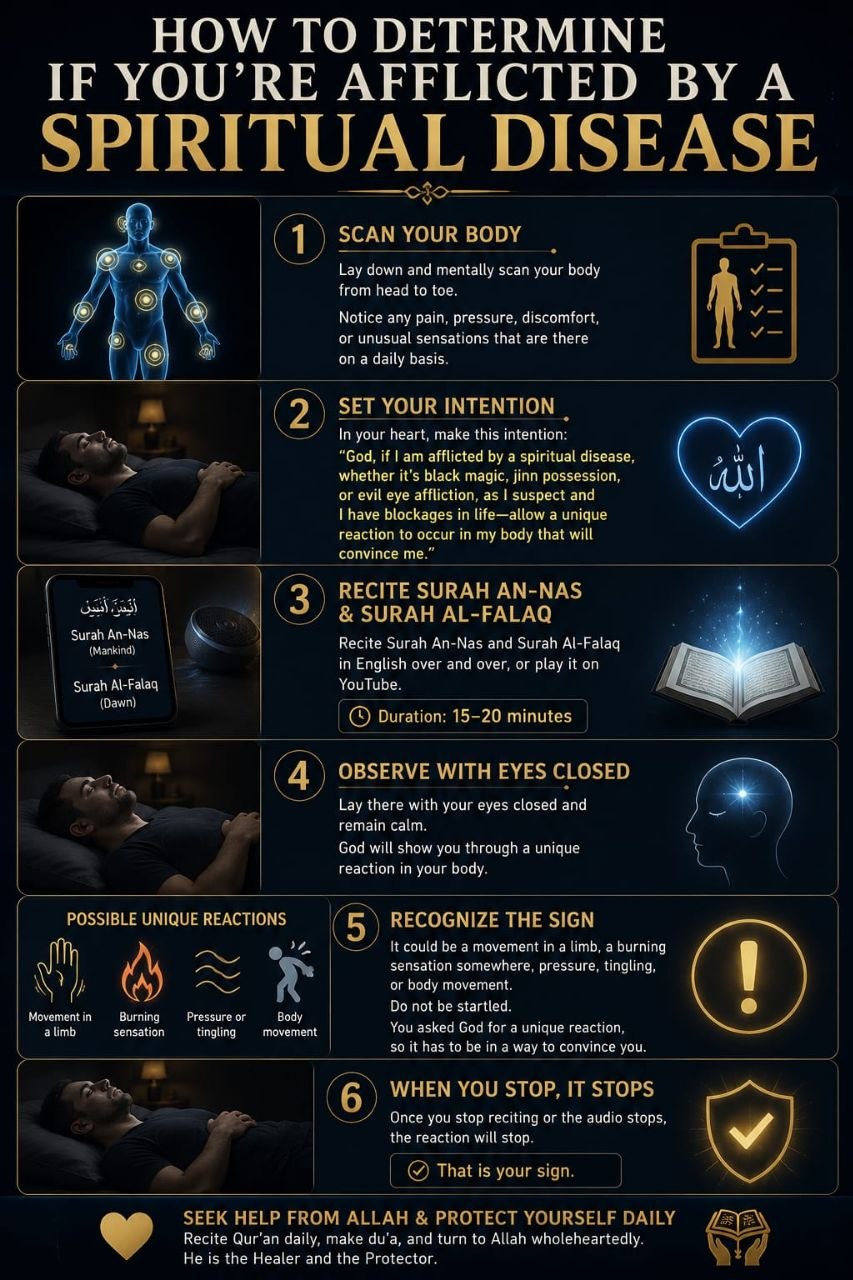 How To Determine If You're Afflicted By A Spiritual Disease
