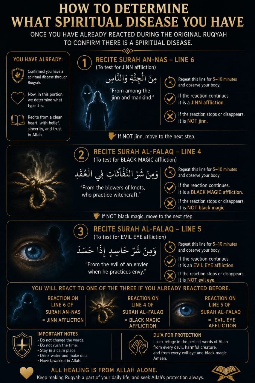 How To Determine What Spiritual Disease You Have