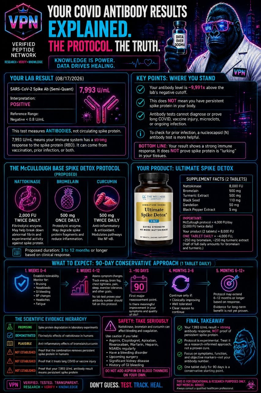 Your COVID Antibody Results Explained — The McCullough Base Spike Detox Protocol